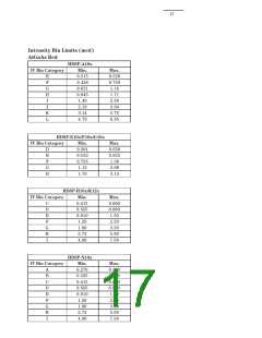 浏览型号5082-3350-0B000的Datasheet PDF文件第17页
