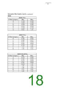 浏览型号5082-3350-0B000的Datasheet PDF文件第18页