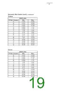 浏览型号5082-3350-0B000的Datasheet PDF文件第19页