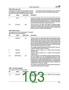 浏览型号AM79C930VC/W的Datasheet PDF文件第103页