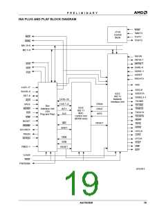 浏览型号AM79C930VC/W的Datasheet PDF文件第19页
