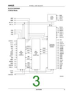 浏览型号AM79C930VC/W的Datasheet PDF文件第3页
