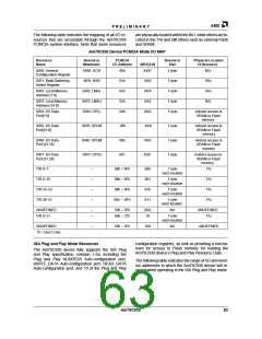 浏览型号AM79C930VC/W的Datasheet PDF文件第63页