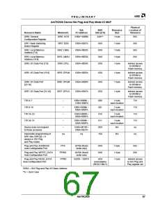 浏览型号AM79C930VC/W的Datasheet PDF文件第67页