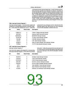 浏览型号AM79C930VC/W的Datasheet PDF文件第93页