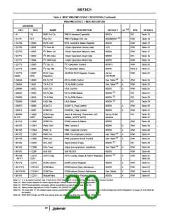 浏览型号BBT3821的Datasheet PDF文件第20页