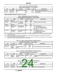 浏览型号BBT3821的Datasheet PDF文件第24页