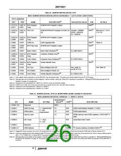 浏览型号BBT3821的Datasheet PDF文件第26页