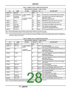 浏览型号BBT3821的Datasheet PDF文件第28页