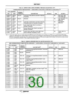 浏览型号BBT3821的Datasheet PDF文件第30页