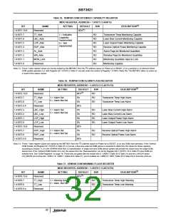浏览型号BBT3821的Datasheet PDF文件第32页
