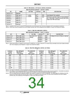 浏览型号BBT3821的Datasheet PDF文件第34页