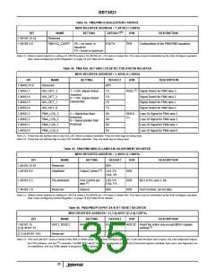 浏览型号BBT3821的Datasheet PDF文件第35页