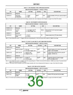 浏览型号BBT3821的Datasheet PDF文件第36页
