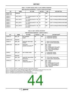 浏览型号BBT3821的Datasheet PDF文件第44页