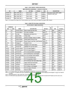 浏览型号BBT3821的Datasheet PDF文件第45页