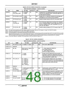 浏览型号BBT3821的Datasheet PDF文件第48页