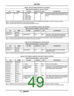 浏览型号BBT3821的Datasheet PDF文件第49页