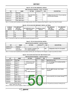 浏览型号BBT3821的Datasheet PDF文件第50页