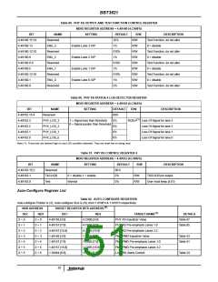 浏览型号BBT3821的Datasheet PDF文件第51页