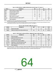 浏览型号BBT3821的Datasheet PDF文件第64页