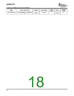 浏览型号BQ20Z80DBTR的Datasheet PDF文件第18页