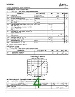 浏览型号BQ20Z80DBTR的Datasheet PDF文件第4页