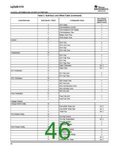 浏览型号BQ20Z80DBTR的Datasheet PDF文件第46页