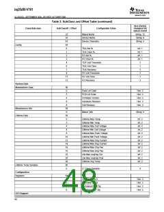 浏览型号BQ20Z80DBTR的Datasheet PDF文件第48页