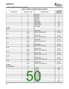 浏览型号BQ20Z80DBTR的Datasheet PDF文件第50页