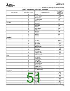 浏览型号BQ20Z80DBTR的Datasheet PDF文件第51页