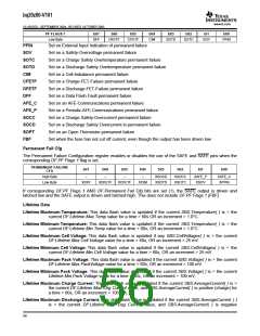 浏览型号BQ20Z80DBTR的Datasheet PDF文件第56页