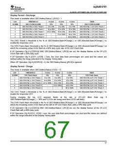 浏览型号BQ20Z80DBTR的Datasheet PDF文件第67页