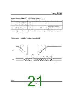 浏览型号BQ3285LDSSTR的Datasheet PDF文件第21页