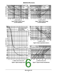 浏览型号BZX85C10RL2的Datasheet PDF文件第6页