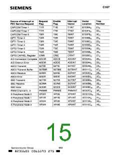 浏览型号C167的Datasheet PDF文件第15页