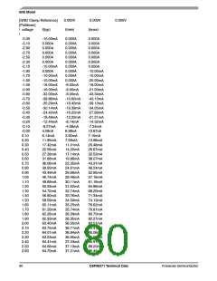 浏览型号DSPA56371的Datasheet PDF文件第80页