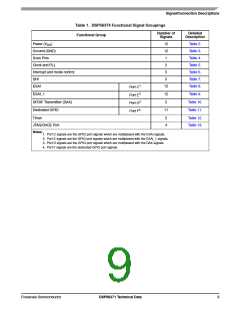浏览型号DSPA56371的Datasheet PDF文件第9页