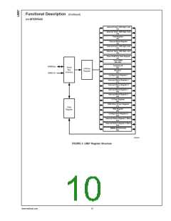 浏览型号LM87CIMT的Datasheet PDF文件第10页