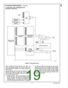 浏览型号LM87CIMT的Datasheet PDF文件第19页