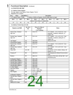 浏览型号LM87CIMT的Datasheet PDF文件第24页