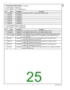 浏览型号LM87CIMT的Datasheet PDF文件第25页