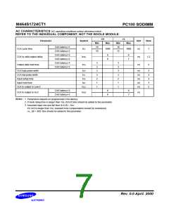 浏览型号M464S1724CT1-L1H/C1H的Datasheet PDF文件第7页