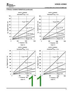 浏览型号UCD8220_16的Datasheet PDF文件第11页