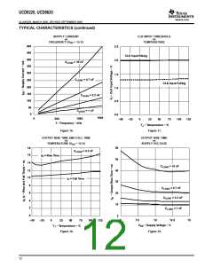 浏览型号UCD8220_16的Datasheet PDF文件第12页