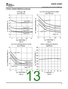 浏览型号UCD8220_16的Datasheet PDF文件第13页