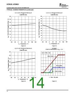 浏览型号UCD8220_16的Datasheet PDF文件第14页