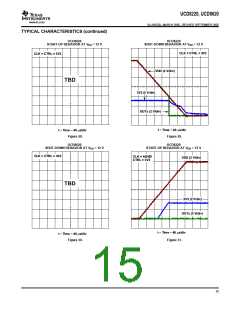 浏览型号UCD8220_16的Datasheet PDF文件第15页
