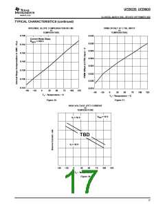 浏览型号UCD8220_16的Datasheet PDF文件第17页
