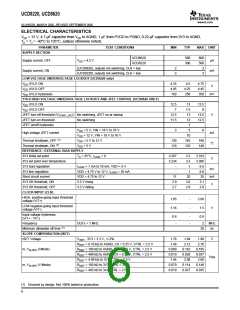 浏览型号UCD8220_16的Datasheet PDF文件第6页